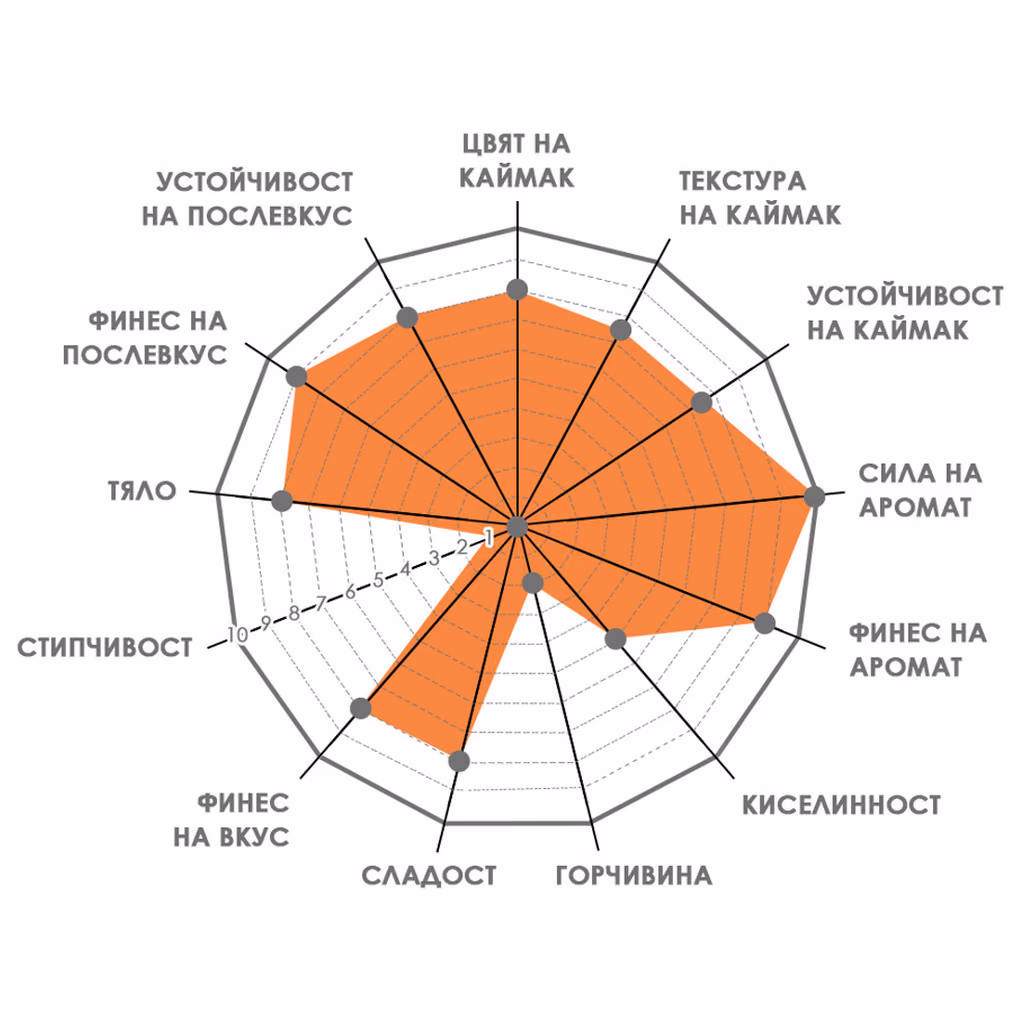 Спешълти кафе Bontadi 100% Арабика - падове дози ESE 44mm. 25 бр.