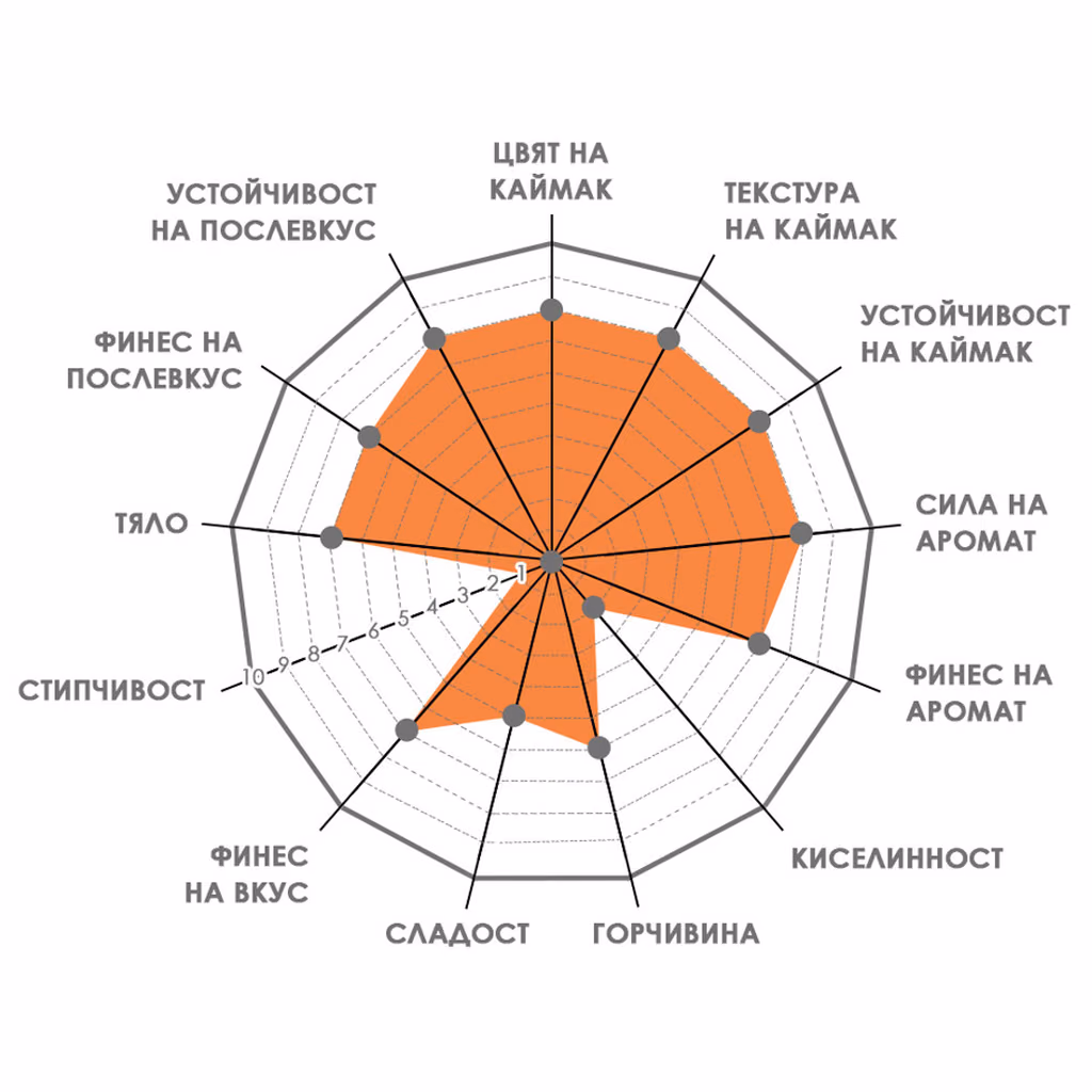 Спешълти кафе Bontadi Decaffeinato БЕЗ КОФЕИН - падове дози ESE 44mm. 150 бр.