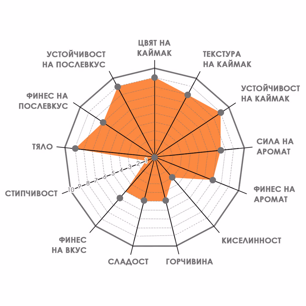 Спешълти кафе Bontadi Intenso - падове дози ESE 44mm. 150 бр.